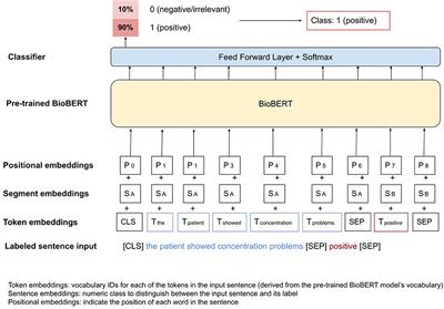 Cognitive Impairments in Schizophrenia: A Study in a Large Clinical Sample Using Natural Language Processing